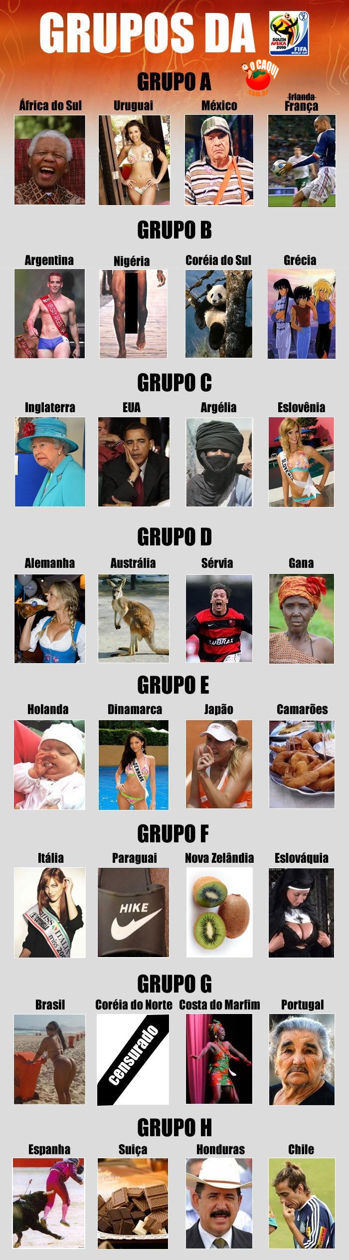 Grupos da Copa do Mundo